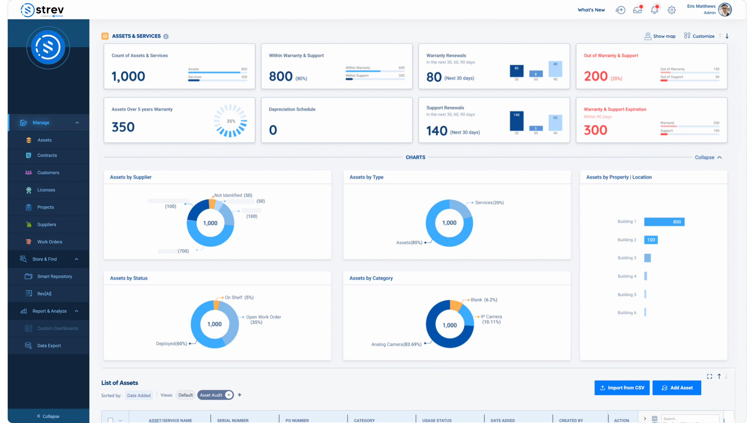 Strev Asset Management