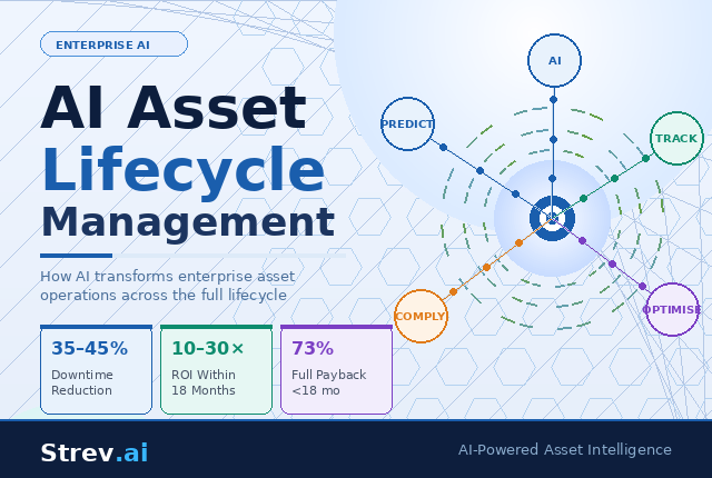 ai asset lifecycle management